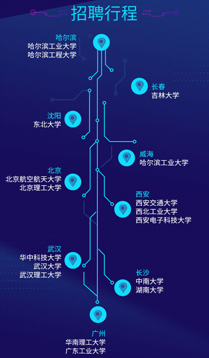 招聘行程