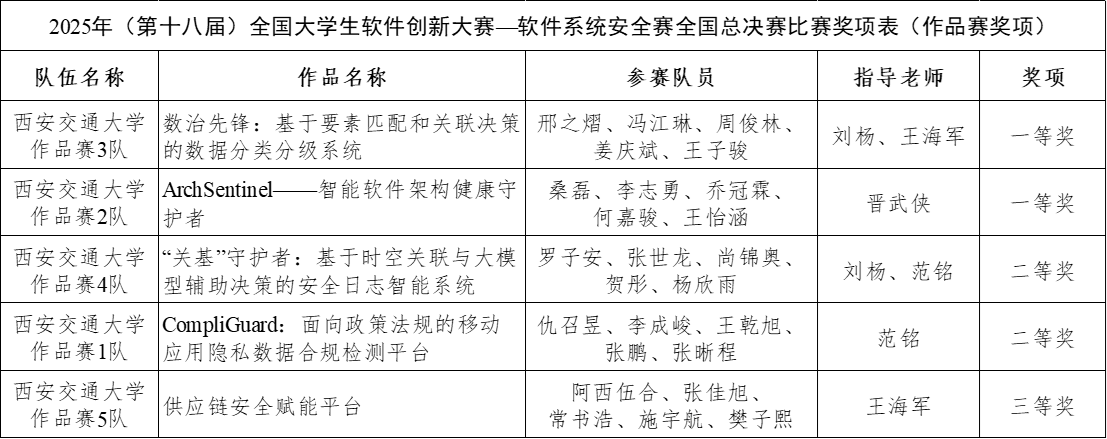 FB1C